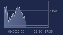 Graphique CAC-40 FR0003500008