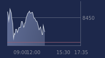Graphique CAC-40 FR0003500008