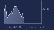 Graphique CAC-40 FR0003500008