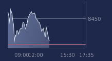 Graphique CAC-40 FR0003500008