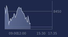 Graphique CAC-40 FR0003500008
