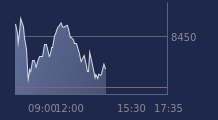 Graphique CAC-40 FR0003500008