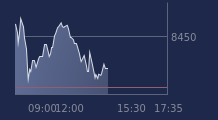 Graphique CAC-40 FR0003500008