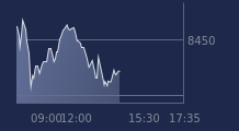 Graphique CAC-40 FR0003500008