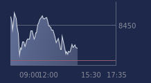 Graphique CAC-40 FR0003500008