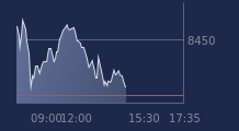 Graphique CAC-40 FR0003500008