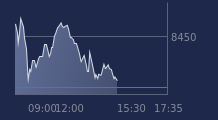 Graphique CAC-40 FR0003500008