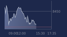 Graphique CAC-40 FR0003500008