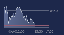 Graphique CAC-40 FR0003500008