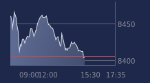 Graphique CAC-40 FR0003500008