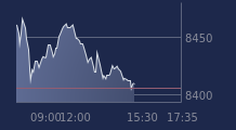 Graphique CAC-40 FR0003500008
