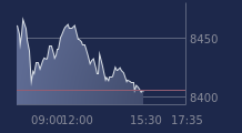 Graphique CAC-40 FR0003500008