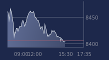Graphique CAC-40 FR0003500008