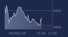 Graphique CAC-40 FR0003500008