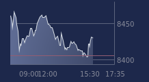 Graphique CAC-40 FR0003500008