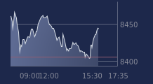 Graphique CAC-40 FR0003500008