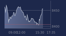 Graphique CAC-40 FR0003500008