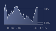 Graphique CAC-40 FR0003500008