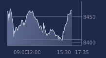 Graphique CAC-40 FR0003500008