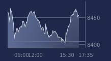 Graphique CAC-40 FR0003500008