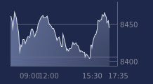 Graphique CAC-40 FR0003500008