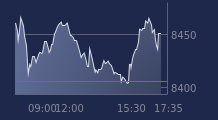 Graphique CAC-40 FR0003500008