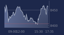 Graphique CAC-40 FR0003500008
