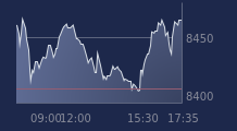 Graphique CAC-40 FR0003500008