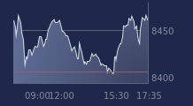 Graphique CAC-40 FR0003500008