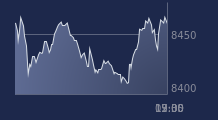 Graphique CAC-40 FR0003500008