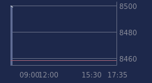 Graphique CAC-40 FR0003500008