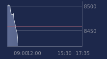 Graphique CAC-40 FR0003500008