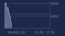 Graphique CAC-40 FR0003500008