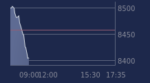 Graphique CAC-40 FR0003500008