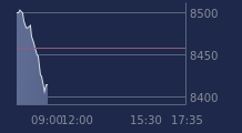 Graphique CAC-40 FR0003500008