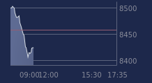 Graphique CAC-40 FR0003500008