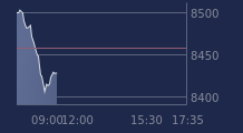 Graphique CAC-40 FR0003500008