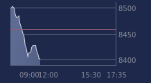 Graphique CAC-40 FR0003500008