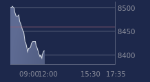 Graphique CAC-40 FR0003500008