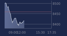 Graphique CAC-40 FR0003500008
