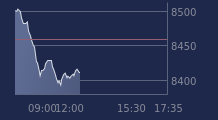 Graphique CAC-40 FR0003500008