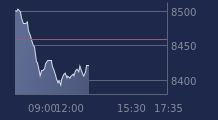Graphique CAC-40 FR0003500008