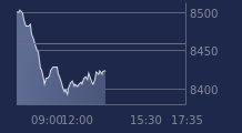 Graphique CAC-40 FR0003500008
