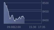 Graphique CAC-40 FR0003500008