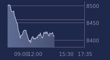 Graphique CAC-40 FR0003500008