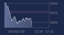 Graphique CAC-40 FR0003500008