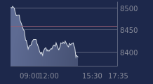 Graphique CAC-40 FR0003500008