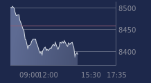 Graphique CAC-40 FR0003500008