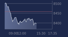 Graphique CAC-40 FR0003500008