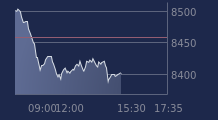 Graphique CAC-40 FR0003500008
